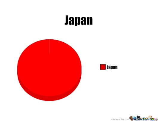 Pie Chart Japan